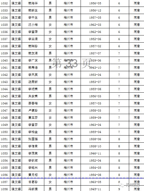 扩散周知!梅州上万名老师有钱领!
扩散周知!梅州上万名老师有钱领!