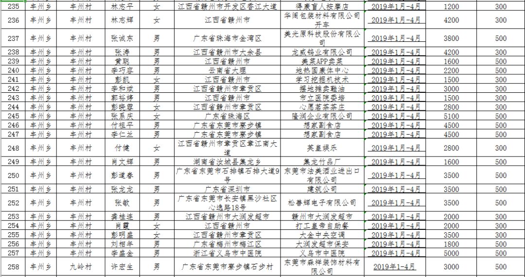 中国贫困人口2019_官宣丨2019年云南GDP增长8.1(3)