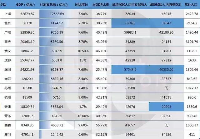 人均社消_中国人均寿命(2)
