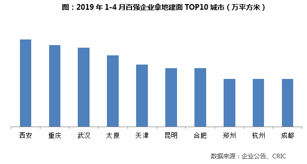 2019年房地产企业gdp_2019年中国gdp增长率