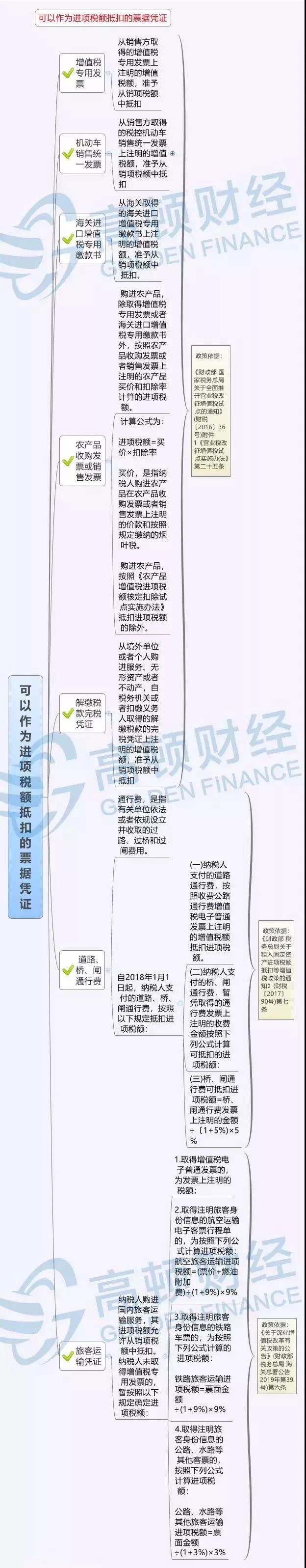 这些凭证可以抵扣增值税!专票即便是认证后也不一定允许抵扣! 舔逼视频