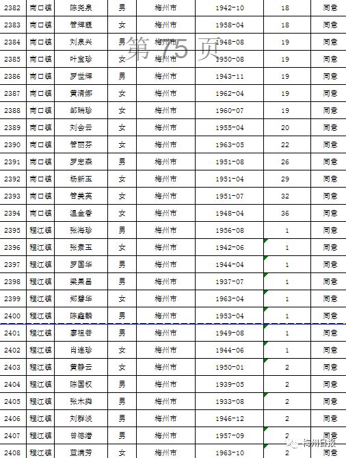 扩散周知!梅州上万名老师有钱领!
扩散周知!梅州上万名老师有钱领!
