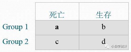 生存分析(三)log-rank检验在什么情况下失效?