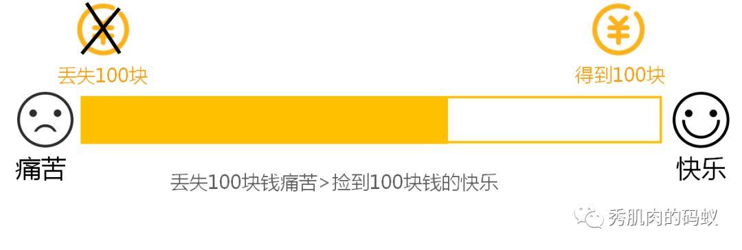 
从如何撩汉，谈谈会员运营的黑操作


