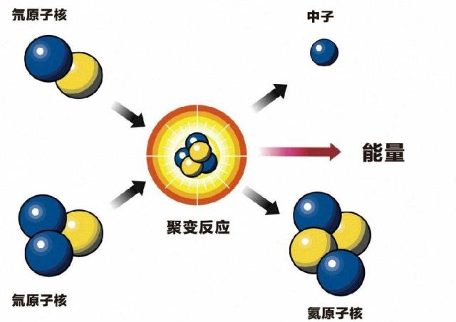 蒙眼识字是什么原理