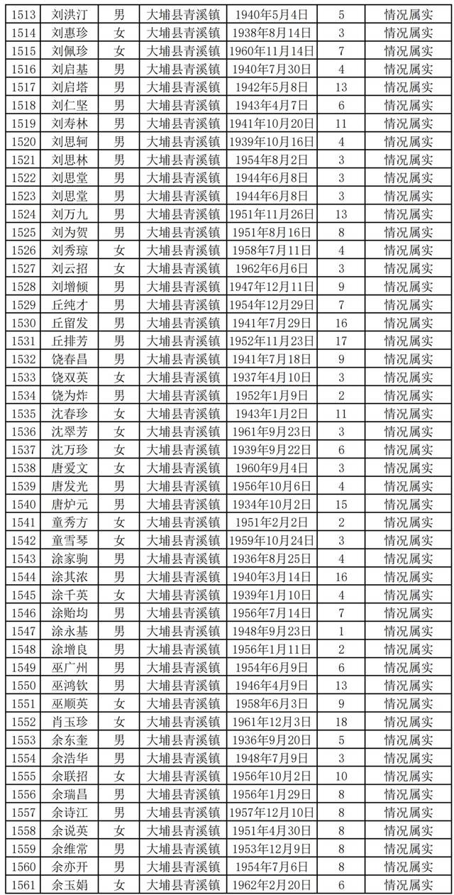 扩散周知!梅州上万名老师有钱领!
扩散周知!梅州上万名老师有钱领!
