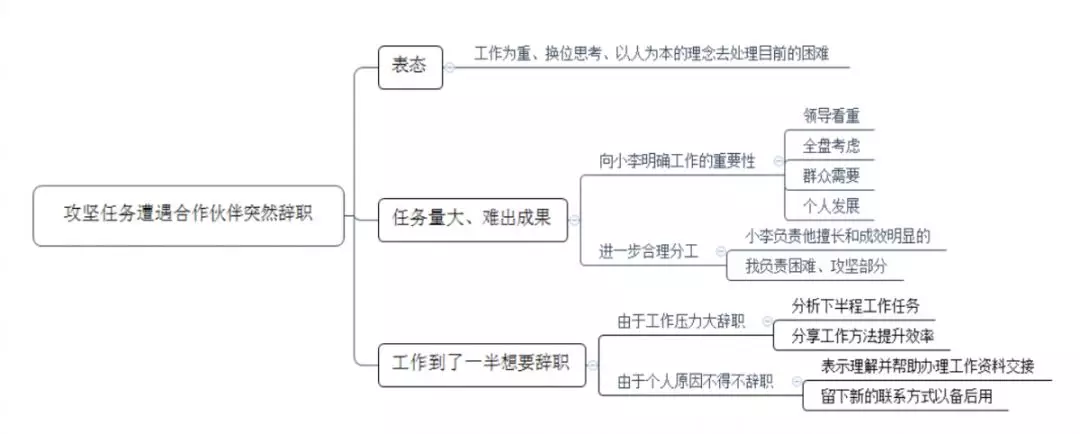 考前突击!市县级岗位常考题型!
考前突击!市县级岗位常考题型!