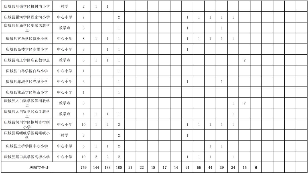 2019年甘肃省人口_2019甘肃 三支一扶 招募1400人公告