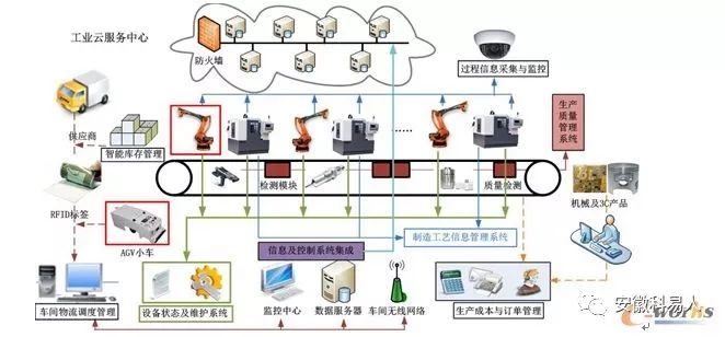 智能物流仓储系统原理 0e75dd2956af4e30ab909a947b5ba726.jpeg