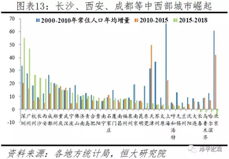 2019北京人口_【导语】2019年北京公务员考试报名工作正在进行中,为了方便广大(3)