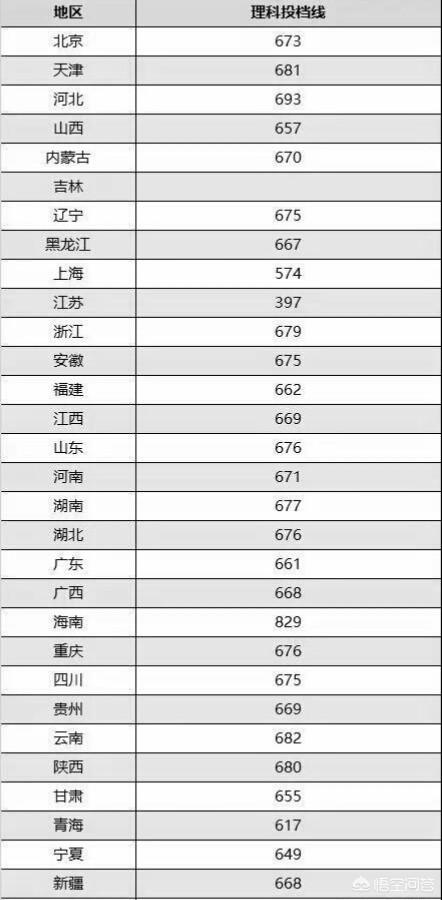 我国以“中”字开头的大学,一个媲美清北,一个远名海外!
我国以“中”字开头的大学,一个媲美清北,一个远名海外!