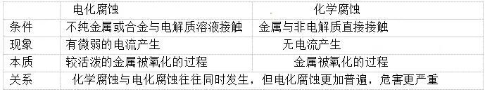 2019贵阳二模各科试题及答案汇总附高中知识点总结
2019贵阳二模各科试题及答案汇总附高中知识点总结