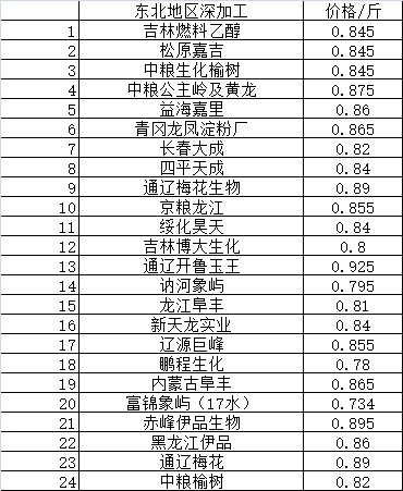 大米价格今日价格最新行情 116ebc61e58b41f48b583d884f5e46d7.jpeg