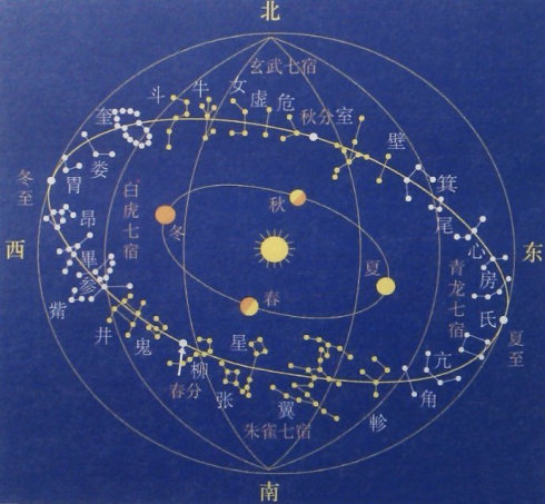 "意思就是天上的二十八宿在地上都有对号入座的地方,其中的轸宿有一个