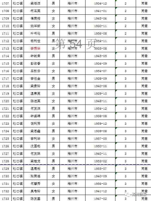 扩散周知!梅州上万名老师有钱领!
扩散周知!梅州上万名老师有钱领!
