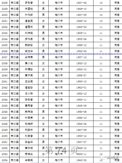 扩散周知!梅州上万名老师有钱领!
扩散周知!梅州上万名老师有钱领!