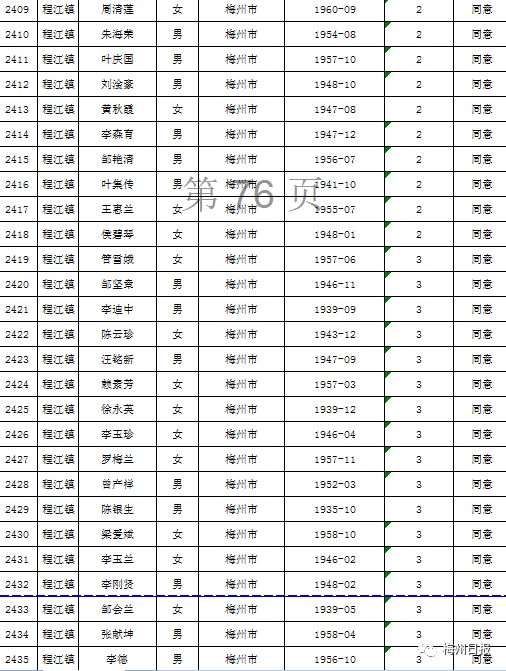扩散周知!梅州上万名老师有钱领!
扩散周知!梅州上万名老师有钱领!