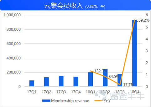 会员费收入 13df68cbf8de4049b58be41778a35a7f.jpeg