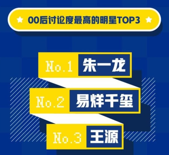 
00后的兴趣爱好是什么？QQ大数据揭开这一秘密


