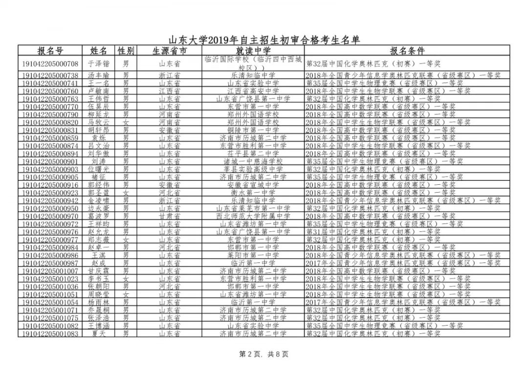 2019山东人口_2019山东军队文职人员招聘考试成绩查询入口 查询时间