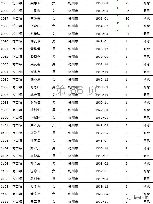 扩散周知!梅州上万名老师有钱领!
扩散周知!梅州上万名老师有钱领!