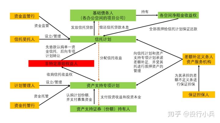 人口结构包括哪些类型_读图.下面分析不正确的是A.1953年是典型的年轻型人口结(2)