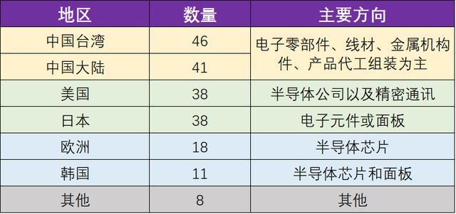 目前中国哪个家庭人口最多_哪个地方人口最多