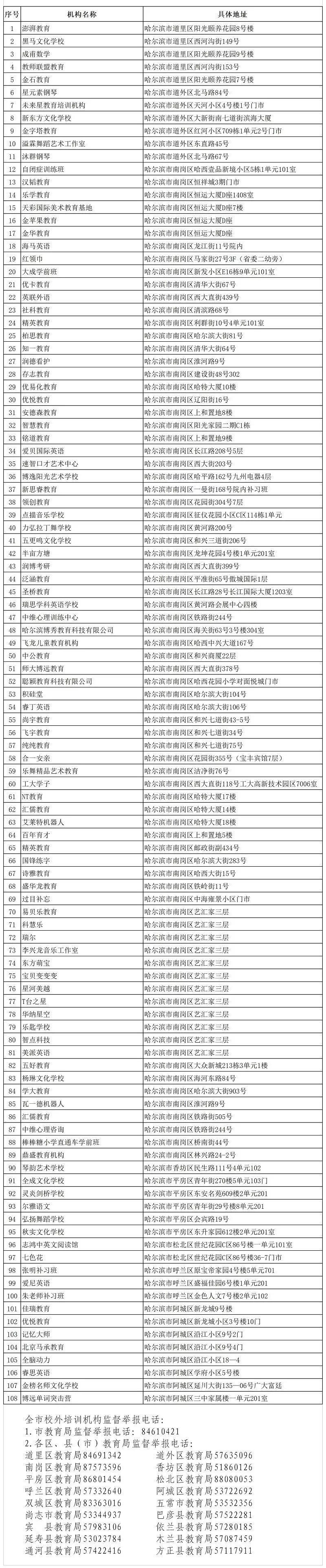 
哈尔滨市公布第一批108家校外培训机构黑名单


