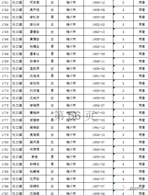扩散周知!梅州上万名老师有钱领!
扩散周知!梅州上万名老师有钱领!