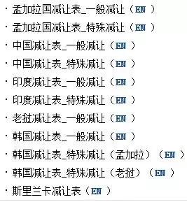 各国进口关税查询网站大全!