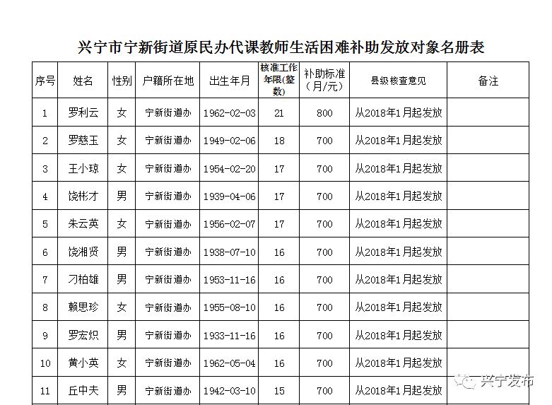 扩散周知!梅州上万名老师有钱领!
扩散周知!梅州上万名老师有钱领!