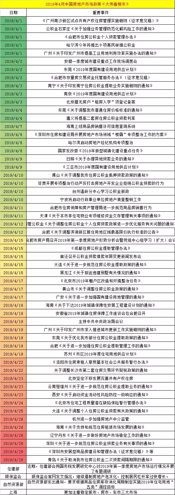 4月全国60次房地产调控!楼市会转向吗? 诚博娱乐注册平台