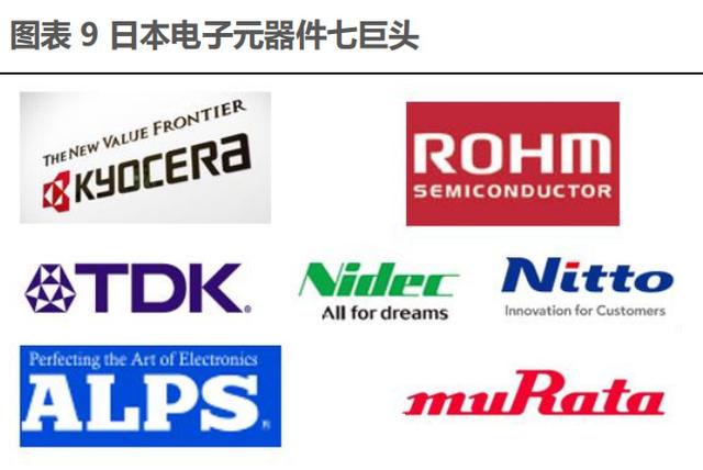亚博登陆APP日本被迫元件七巨子：京瓷、TDK、村田、电产、NITTO、ALPS(图9)