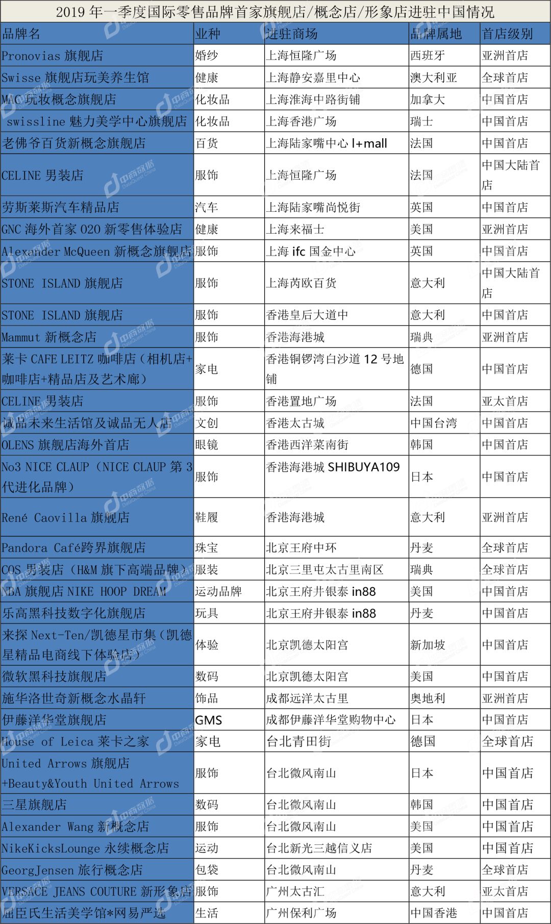 ��������Ʒ��ͼ��2018�й�����Ʒ���ݡ������й��߶���ҵ ...