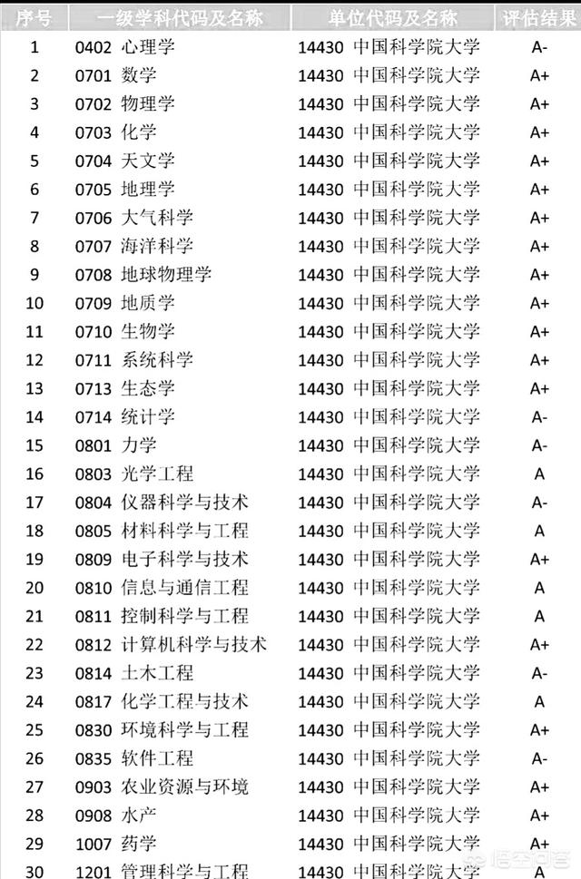 我国以“中”字开头的大学,一个媲美清北,一个远名海外!
我国以“中”字开头的大学,一个媲美清北,一个远名海外!