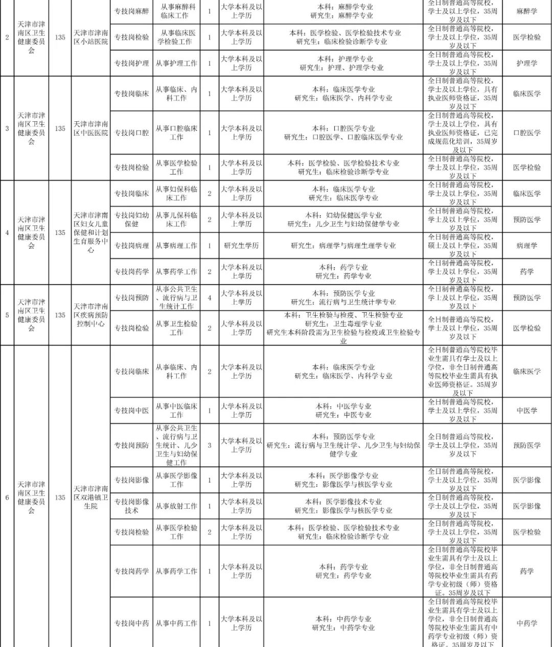 好工作不等人!这些地方在招人……抓紧报名→
好工作不等人!这些地方在招人……抓紧报名→
