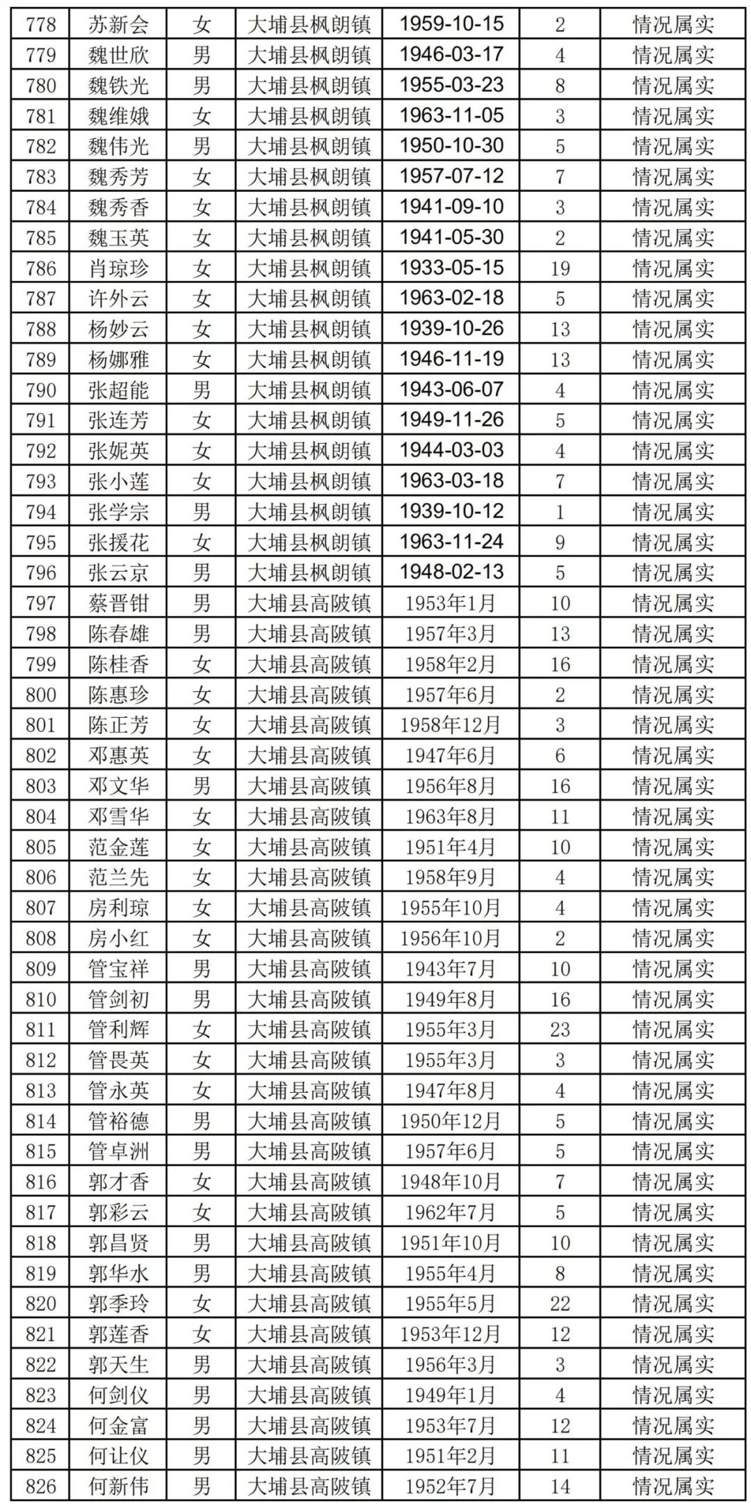 扩散周知!梅州上万名老师有钱领!
扩散周知!梅州上万名老师有钱领!