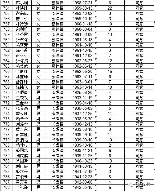扩散周知!梅州上万名老师有钱领!
扩散周知!梅州上万名老师有钱领!