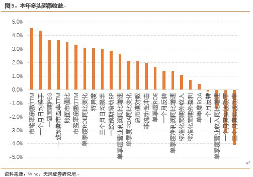 gdp同比增速反映什么_同比增速折线图(3)