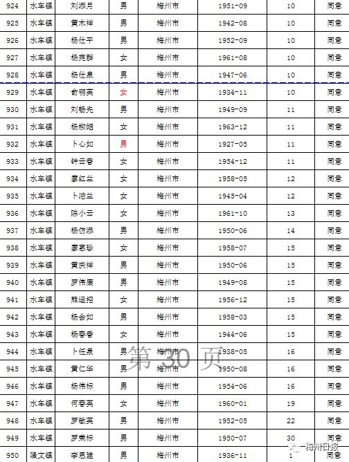 扩散周知!梅州上万名老师有钱领!
扩散周知!梅州上万名老师有钱领!