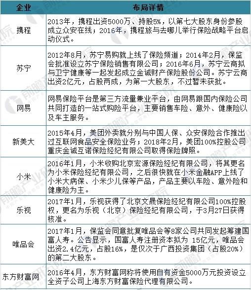 
原创
互联网保险你买过吗？是保险业真正的创新，还是又一波套路？


