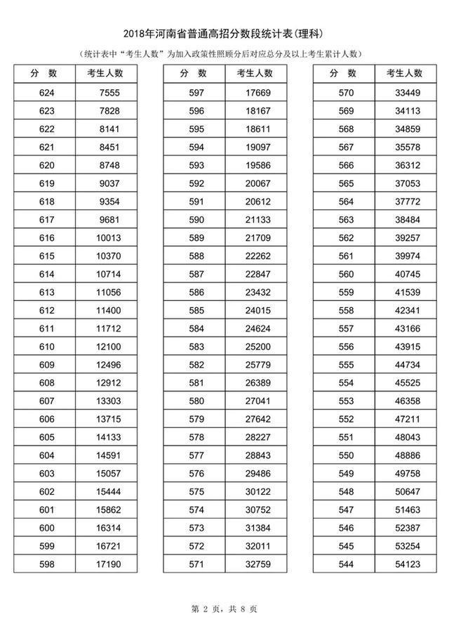 原创
高考满分750分,想考550分以上,会很难吗?高三老师告诉真实情况
原创
高考满分750分,想考550分以上,会很难吗?高三老师告诉真实情况