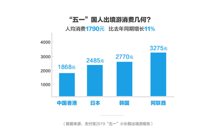 支付宝 人均_支付宝余额图片