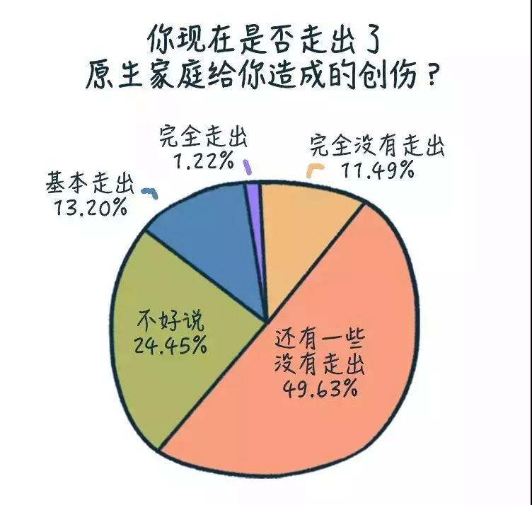 灵即| 那些被原生家庭伤害过的人,后来怎么样了?