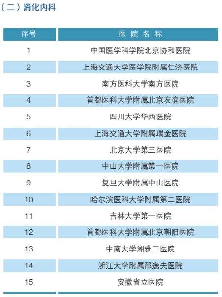 全国心血管医院排名_浙江绿城心血管医院