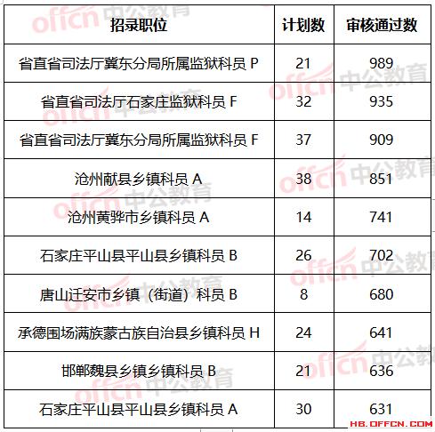 河北省人口总数_河北省168个县级行政区人口大排名,快看你的家乡有多少人排第(2)