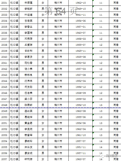扩散周知!梅州上万名老师有钱领!
扩散周知!梅州上万名老师有钱领!