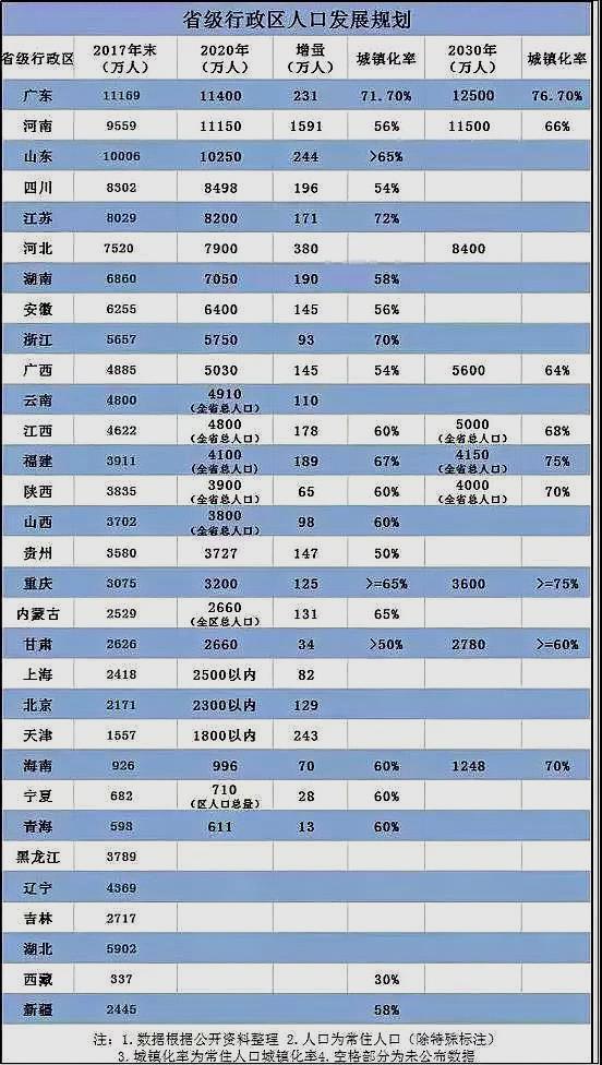 重庆人口流失_继俄罗斯图拉之后,长城汽车将再次喜提全球一流智慧工厂