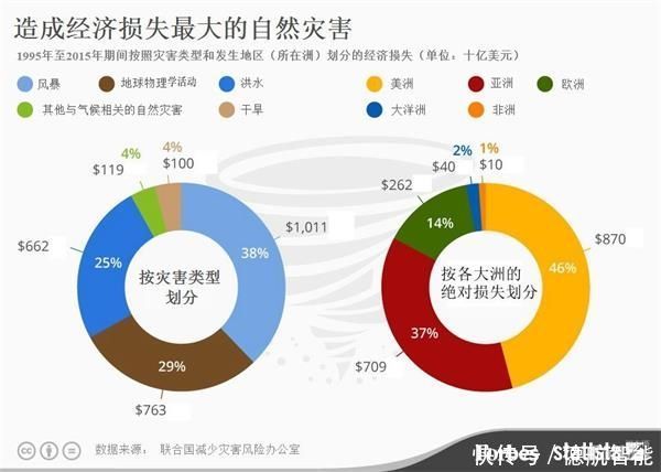 预期的力量与影响