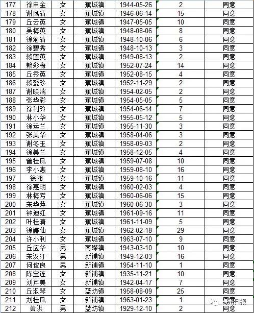 扩散周知!梅州上万名老师有钱领!
扩散周知!梅州上万名老师有钱领!